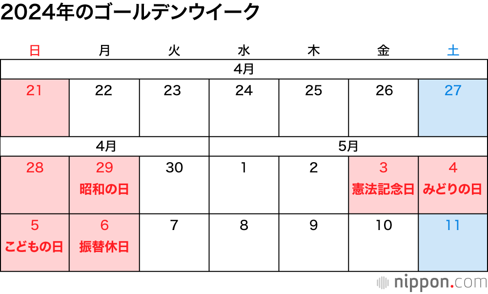 ゴールデンウィーク期間の休業のお知らせ